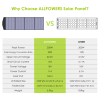 ALLPOWERS 18V Foldable Solar Panel, 60/100/140/200W Mobile Solar Charger for Power Supply, Laptop, Solar Generator, Fishing